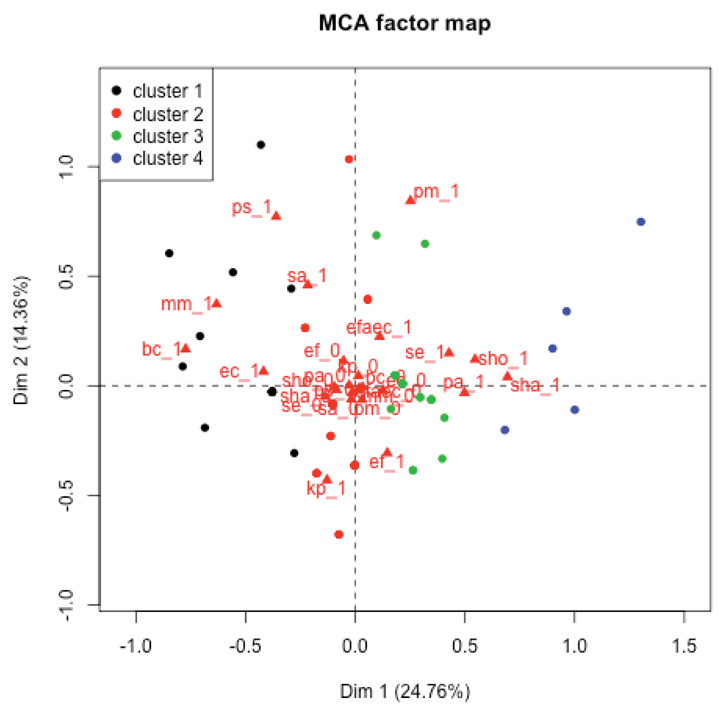 Figure 2.