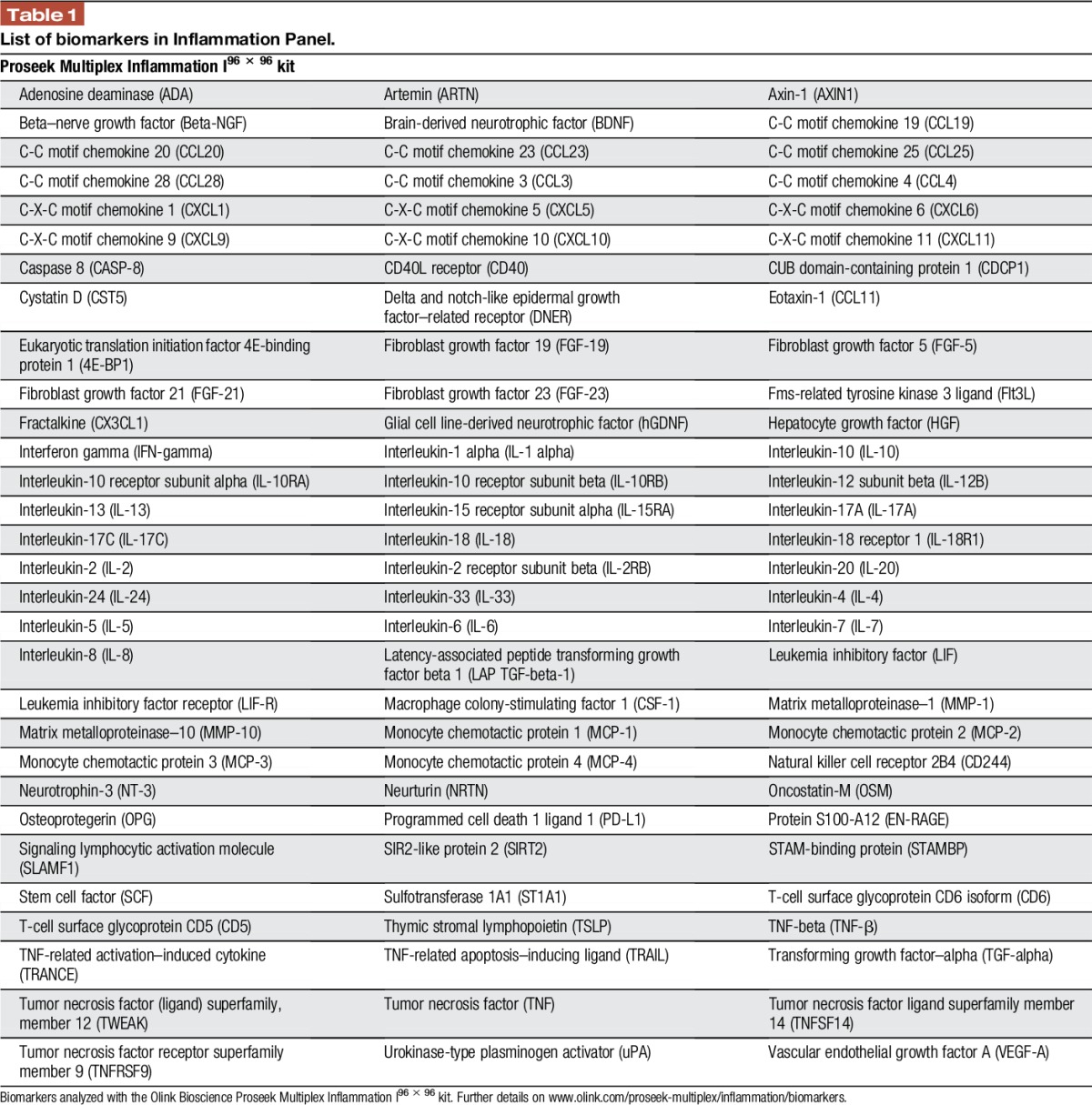 graphic file with name painreports-2-e595-g002.jpg