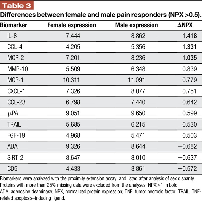 graphic file with name painreports-2-e595-g005.jpg