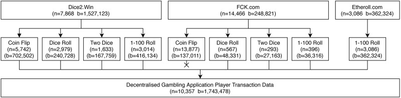 Fig 1