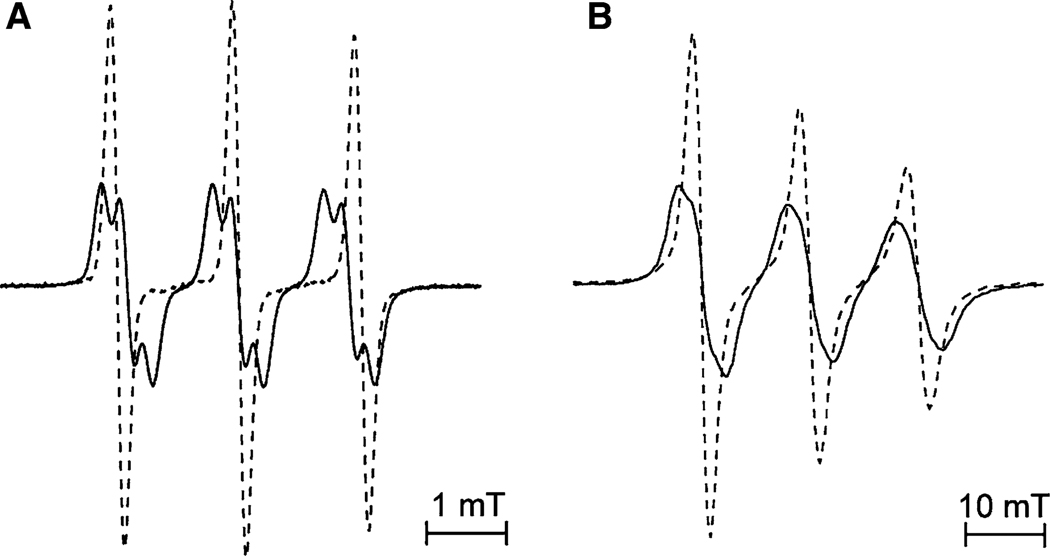 Fig. 8