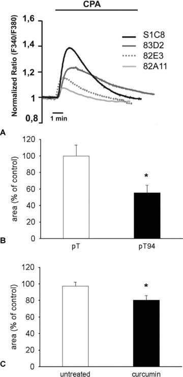 Fig 7