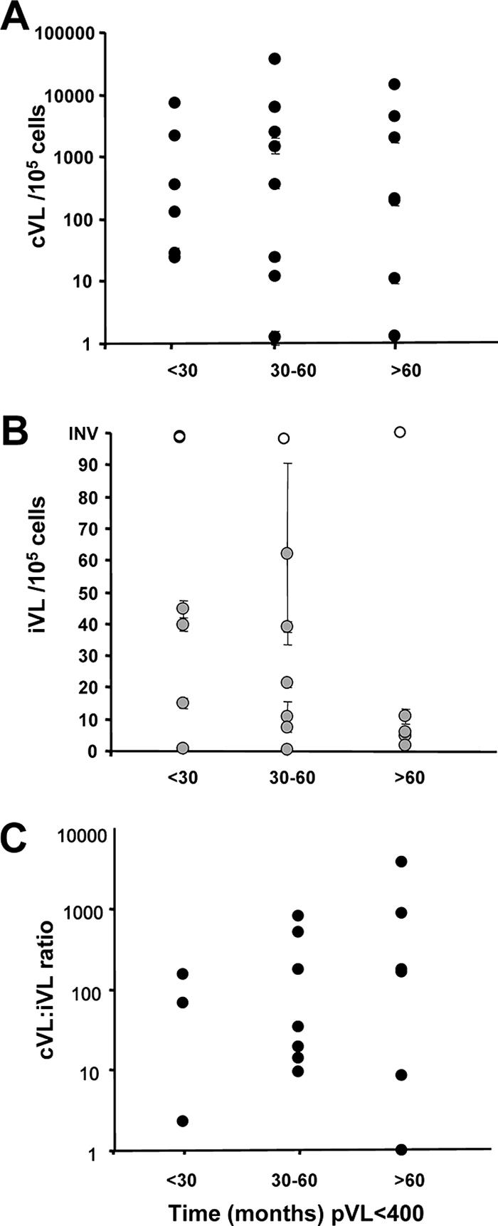 FIG. 3.