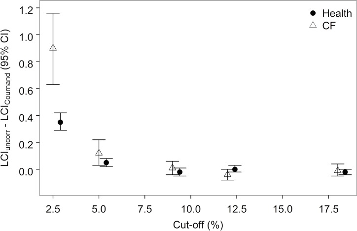 Fig 5