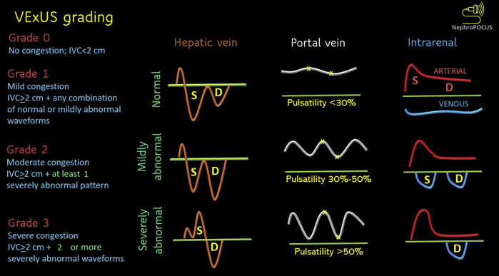 Figure 6