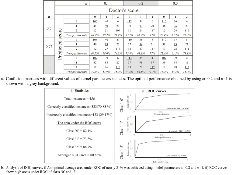 Figure 7.