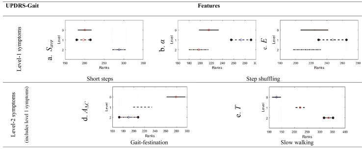 Figure 6.