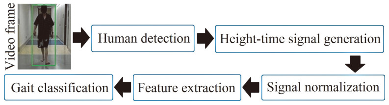 Figure 2.