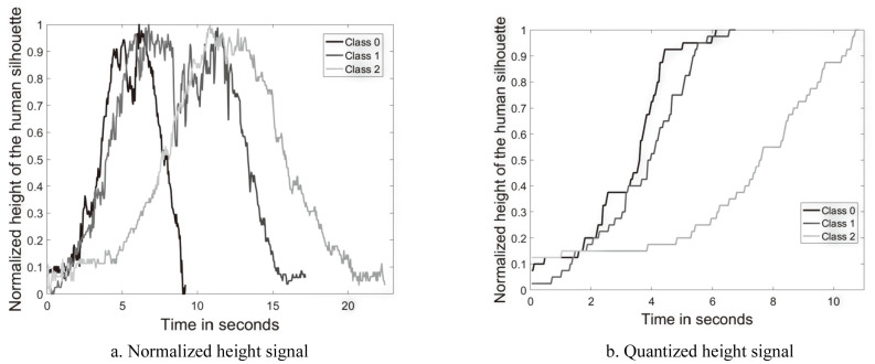 Figure 4.