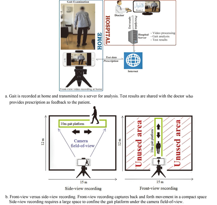 Figure 1.