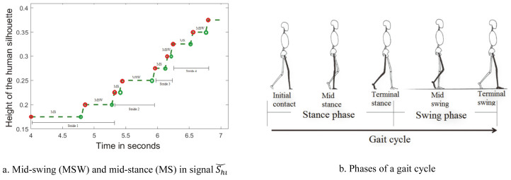 Figure 5.