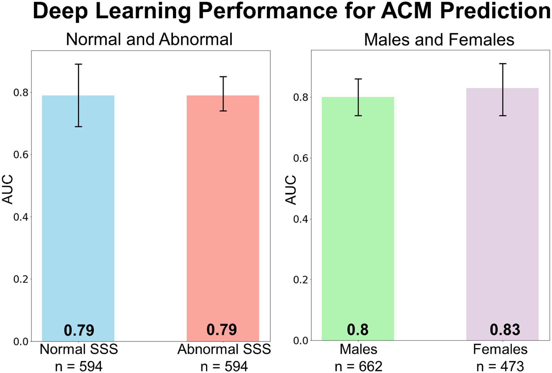 Figure 3: