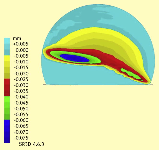 Figure 4