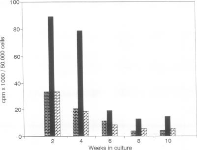 graphic file with name pnas01084-0476-a.jpg