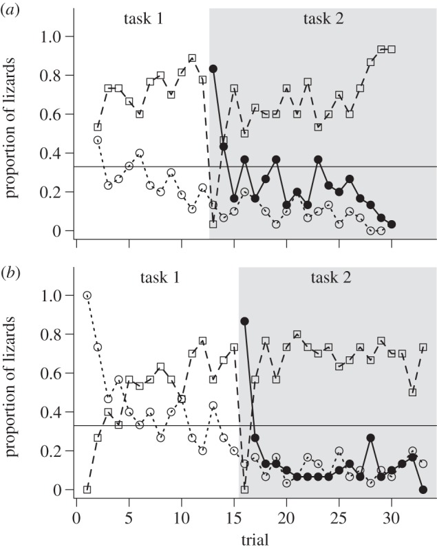 Figure 2.