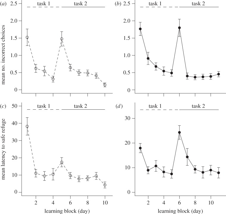 Figure 1.