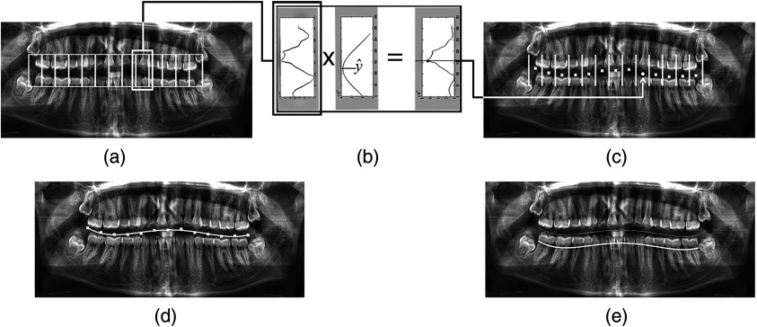 Fig. 4