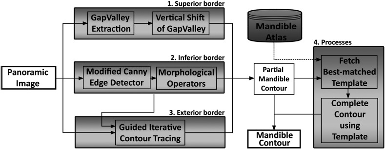 Fig. 3