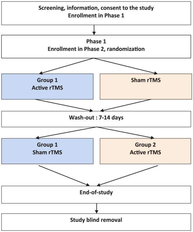 Figure 1.