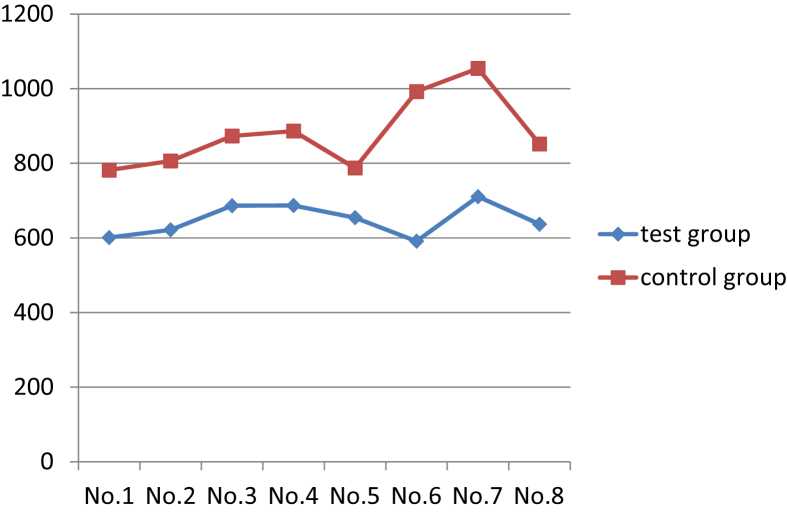 Figure 6