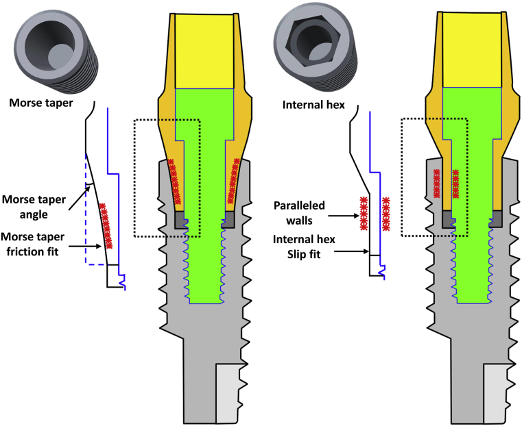 Figure 11