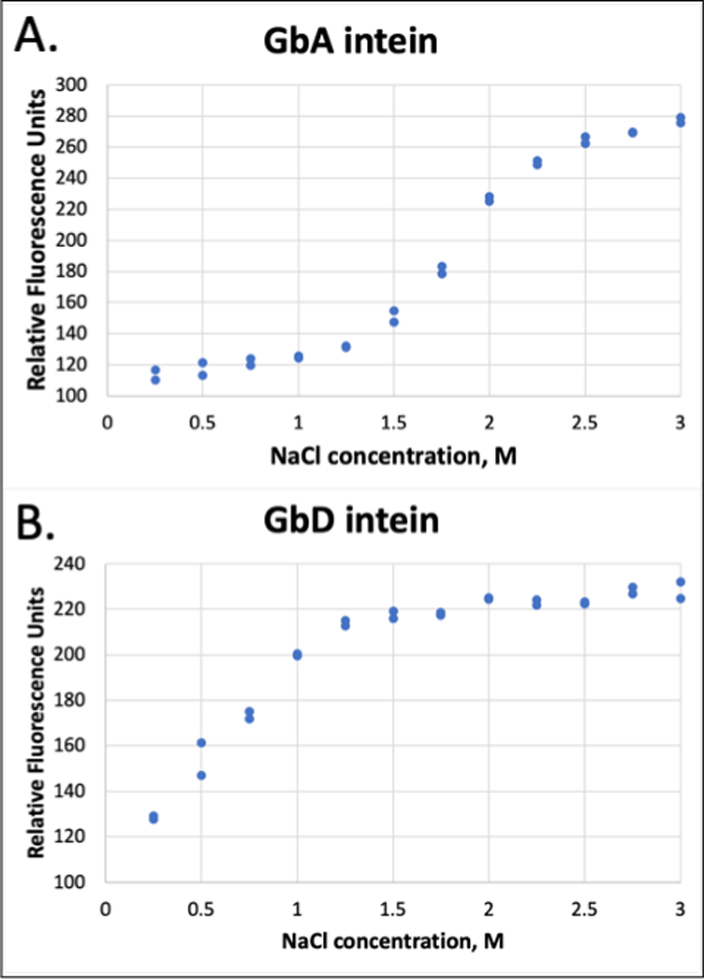 Figure 5.