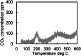Fig. 15