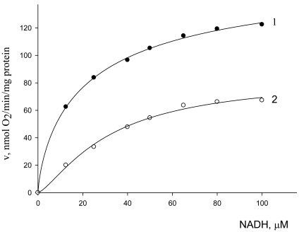 Fig. (4)