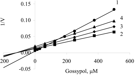 Fig. (2)