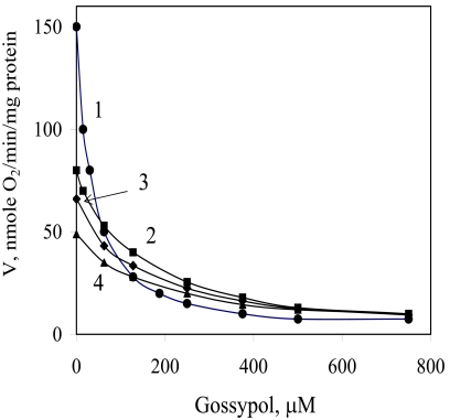 Fig. (1)