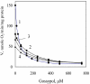 Fig. (1)