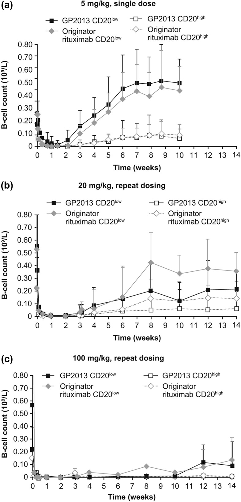 Figure 5.