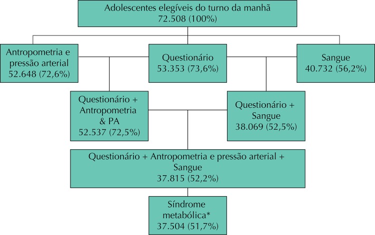 Figura 1