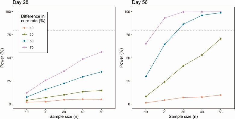 Figure 6.