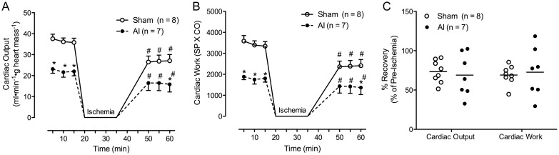 FIGURE 3: