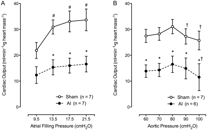 FIGURE 2: