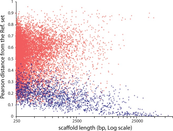 Fig. 2.—