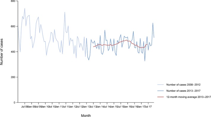 Figure 36