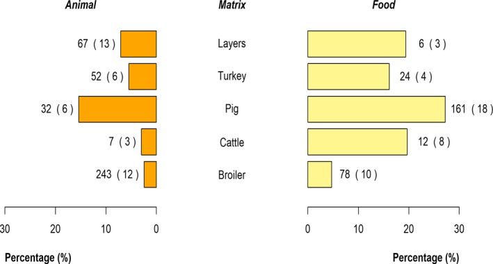 Figure 22