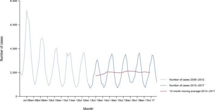 Figure 18