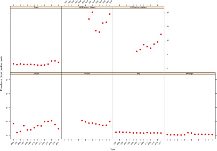 Figure 41