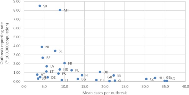 Figure 69