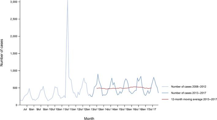 Figure 31