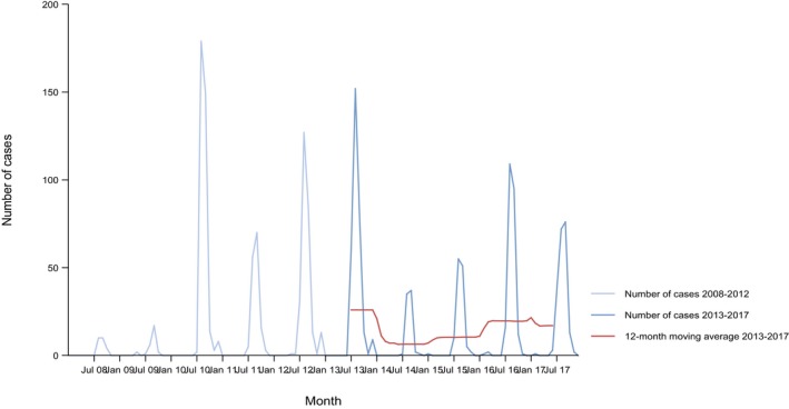 Figure 61