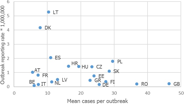 Figure 74