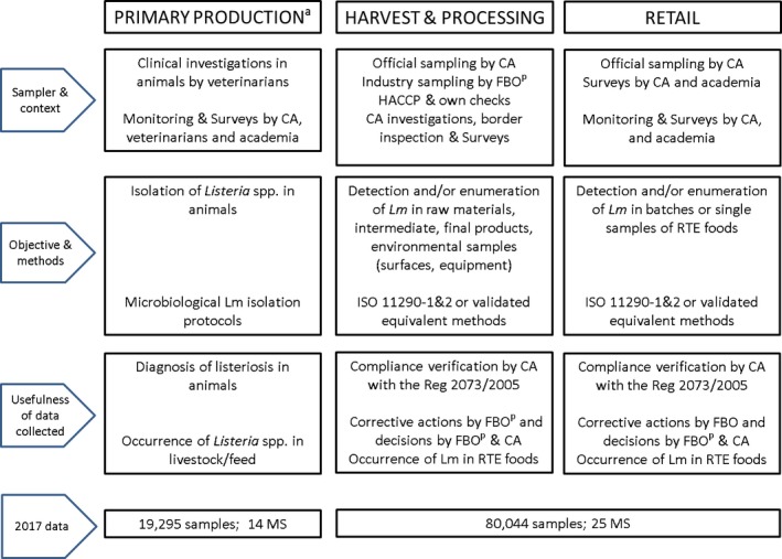 Figure 26