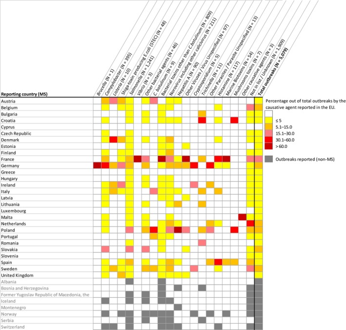 Figure 73