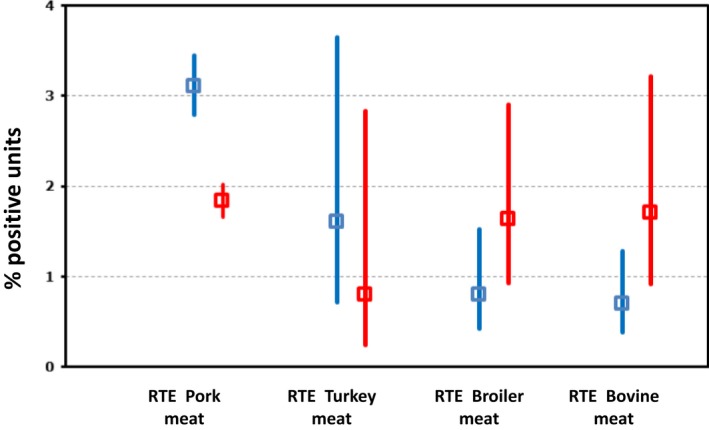 Figure 29