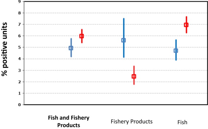 Figure 28