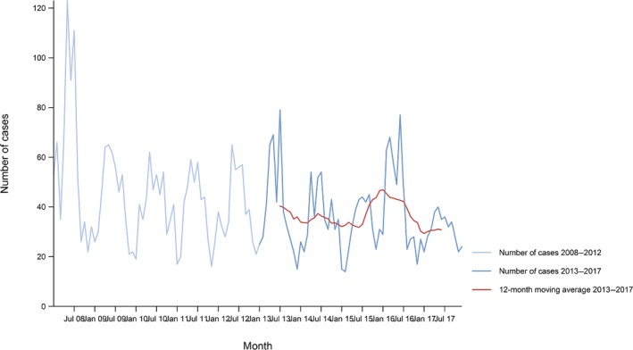 Figure 42